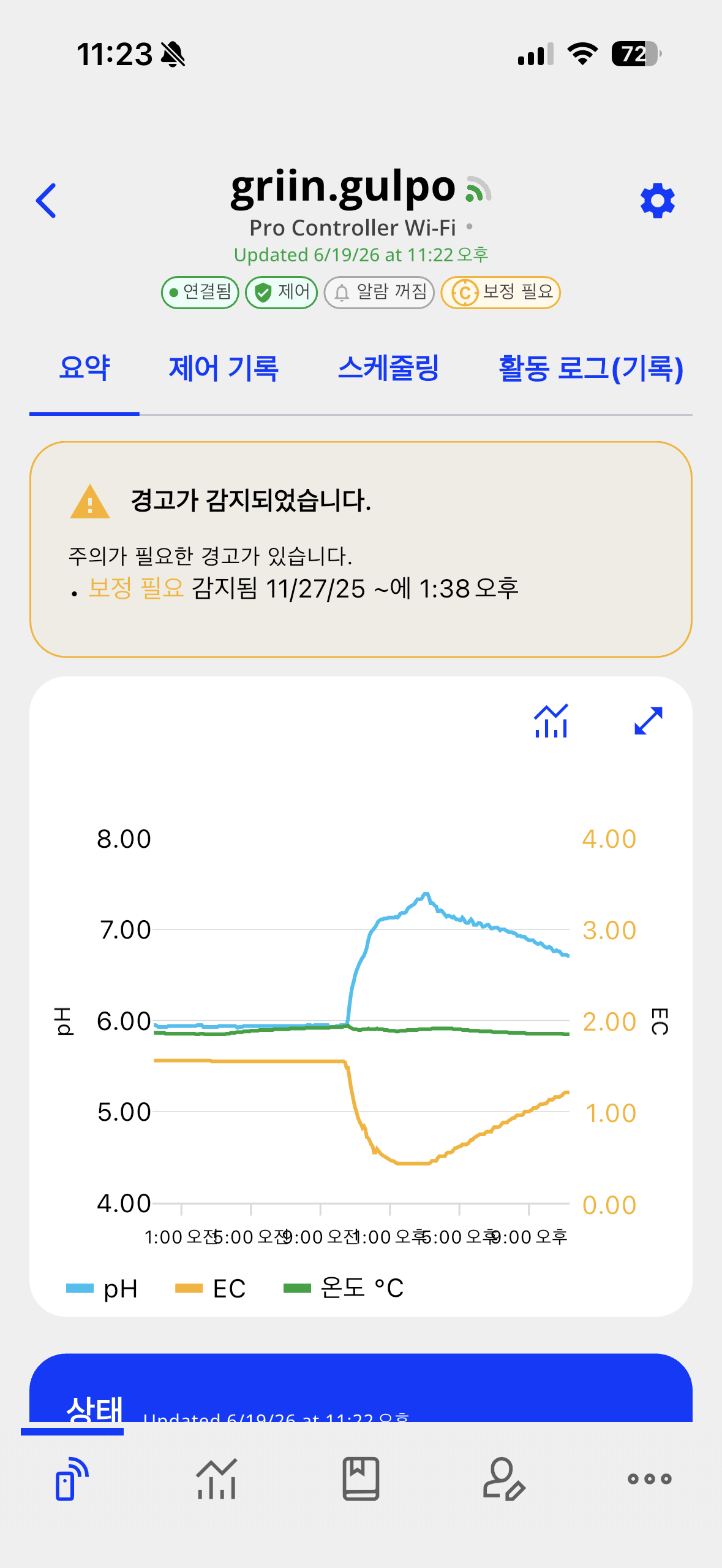 pH EC 모니터링
